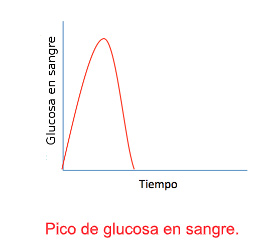 La diabetes y el indice glucemico - blog farmacia 24h - Farmacia 24 horas Palma | Farmacia Balanguera