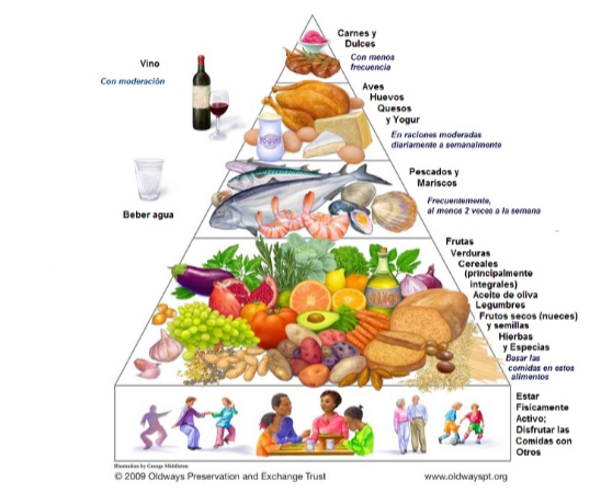 Riesgo cardiovascular - blog farmacia 24h - Farmacia 24 horas Palma | Farmacia Balanguera